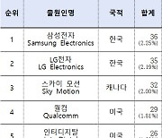 삼성·LG, 자연재해 예방기술로 `지능형 AIoT` 주목