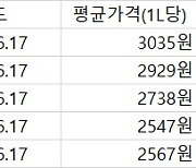 `수요↓ 가격↑ 기현상`  우유 구조개선 필요