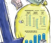 금리인하에 기름 붓는 정부… 서울 아파트값 `들썩`