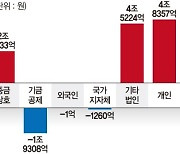 '채권 개미' 믿는다… BBB급 회사채 공모 도전