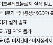 2800 안착 시도하는 코스피... 마이크론 실적 향방이 변수[주간 증시 전망]