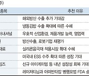 사조대림, 냉동김밥 열풍에 수출 호재[株슐랭 가이드]