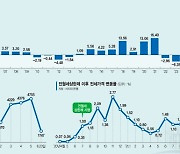 3년 전 폭등장보다 심상찮다… 주택시장 '패닉바잉' 또 오나[김관웅의 픽(pick)]