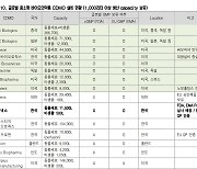 "中 우시 대체 가능 공장 전 세계 4곳 뿐…국내선 바이넥스 기대"