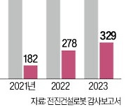 IPO 나선 전진건설로봇, 구주매출이 변수