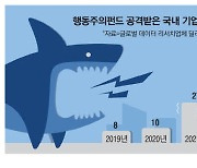 "물적분할 상장땐 기존주주 이익 보호를"