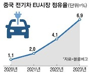 獨 만난 中 "EU 전기차 관세 보복할 것"