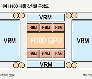 HBM 공급 부족? 엔비디아 ‘점유율’에 달렸다