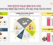 ‘큰손’ 시니어, 어디서 카드 쓰나 봤더니...낮엔 ‘두루치기’, 저녁엔 ‘족발’