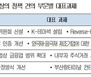 "투자 거버넌스 구축"…대한상의, 정책 과제 건의