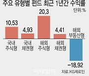 버티면 나아지나…벼랑 끝 해외 부동산펀드