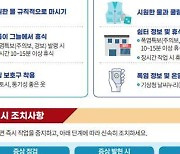 고용부, 여름철 배달종사자 온열질환·안전사고 예방 가이드 배포