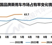 中 대륙, '중국산' 차가 뒤덮는다...외산차 무덤 되나