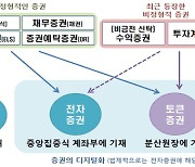 답보 중인 토큰증권 법제화...법안 발의부터 난항