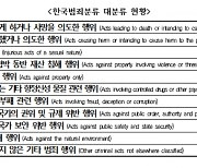 통계청, 범죄분류 제정…"국제표준 반영"