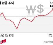 '인하 마지막 퍼즐' 환율, 또 다시 출렁… 고환율 뉴노멀될까