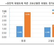 `극심한 통증` 유발 통풍...유전요인이 무려 351개?