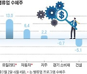 [윤지호의 투자 프레임 <18>] 서머랠리 기대 높이는 ‘밸류업 모멘텀’…현실은 ‘차분한 여름’