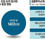 금투세 시행 초읽기? 고액자산가 “손실 나도 안 판다”