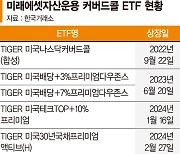 "커버드콜 ETF 최종판" 나스닥 상승 누리며 월배당 쏠쏠