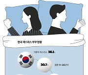 "각방 쓰던 남편, 결국 외도를... 부부관계 회복, 어쩌면 좋나요?"