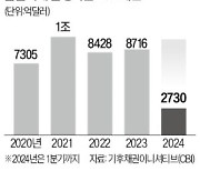 '그린 채권' 발행액 380조…1분기 사상 최고치 찍었다