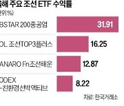 强달러에 방산 수주 기대…"조선株 슈퍼사이클 온다"