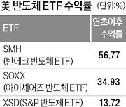 엔비디아 시총 1위 질주에 반도체 ETF도 '신바람'