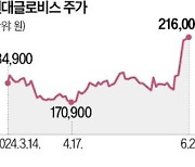 현대글로비스, 가스 운송 출사표