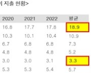 돈 없는 것도 서러운데…주거비 마저 '헉'