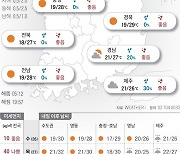 2024년 6월 25일 슬금슬금 다시 오르는 기온[오늘의 날씨]