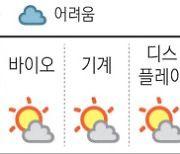 글로벌 수요 확대 반도체 ‘맑음’…공급과잉 철강·석유화학 ‘흐림’