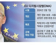 "애플 앱마켓은 반독점法 위반"… EU, 잠정결론