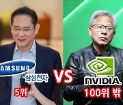 삼성전자 ‘5위’ vs 엔비디아 ‘100위 진입 실패’…“엔비디아, 약한 브랜드 파워로 향후 가치 상승 제한” [투자360]