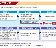 역대급 '폭염'...여름철 배달종사자 건강·안전 위해 민-관 '맞손'