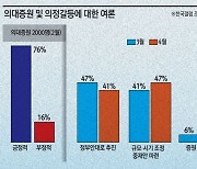 의대와 로스쿨이 지배하는 나라, 풀리지 않는 의정갈등