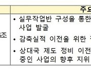 산업부-캄보디아 등 7개국, 온실가스 감축에 협력