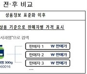 "온라인쇼핑, 상품 비교 쉽게"…대한상의·네이버 맞손