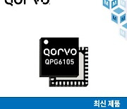 마우저 일렉트로닉스, IoT 애플리케이션을 위한 코보의 다중 표준 스마트홈 통신 컨트롤러 ‘QPG6105’ 공급