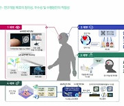 포항시, 과기정통부 ‘대학ICT연구센터 지원사업’ 공모 선정