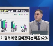 [송재경의 인사이트] 엔비디아 주가 보면 '차기 대통령'이 보인다?