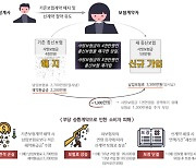 GA 과당경쟁에 칼 뺐다···"불법 갈아타기땐 등록 취소"