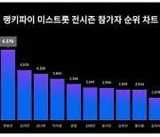 전유진, 미스트롯 끝난지가 언젠데 아직도 이럴줄이야