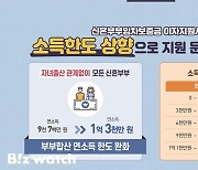 서울시, 연봉 1.3억 신혼부부에 전세대출 금리 최대 4.5%P↓