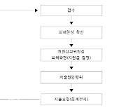 서울시, 北오물풍선 피해 내달 10일까지 접수…30일내 보상