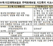 화재보험에 특별약관 추가하면 지진 피해 보상