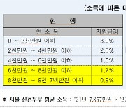 "무자녀 신혼부부도 보증금 이자 지원"…연소득·지원 금리 높여