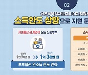 신혼부부 주거비 부담 던다…무자녀도 연소득 1억3000만원까지