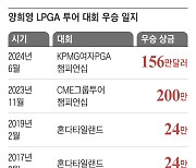 후원사 없는 모자 쓰고… ‘메이저 여왕’ 오른 양희영