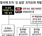 불법사채도 법정이자 보장… 추징금은 굴린돈의 1%였다[히어로콘텐츠/트랩]③-下